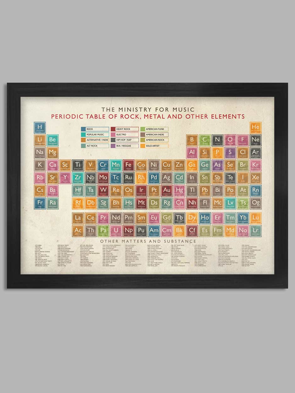 Periodic Table of Music Print - heart deco