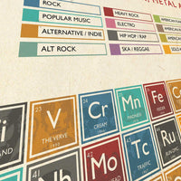 Periodic Table of Music Print - heart deco