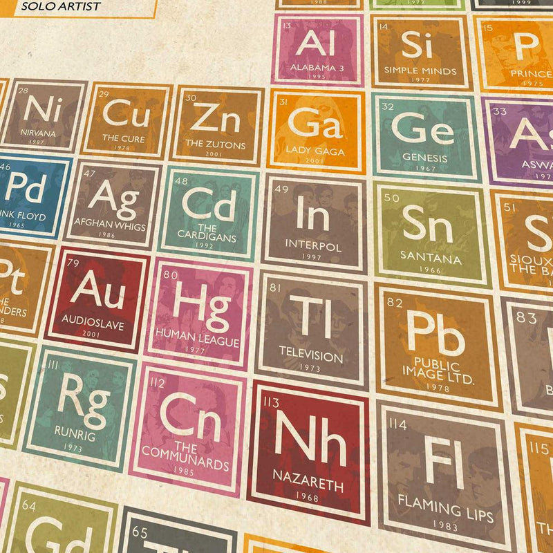 Periodic Table of Music Print - heart deco