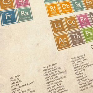 Periodic Table of Music Print - heart deco